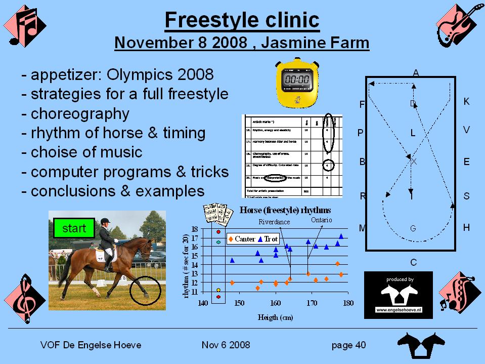 freesytle clinic 200811- invitation.jpg (128078 bytes)